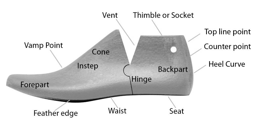 Introduction to the Last (Shoe Last) 1773833398273